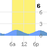 Puerto Real tide chart for Wednesday, October 6, 2021