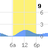 Puerto Real tide chart for Tuesday, November 9, 2021