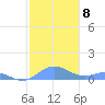Puerto Real tide chart for Wednesday, December 8, 2021