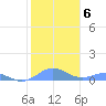 Puerto Real tide chart for Thursday, January 6, 2022