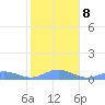 Puerto Real tide chart for Saturday, January 8, 2022