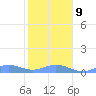 Puerto Real tide chart for Sunday, January 9, 2022