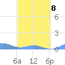 Puerto Real tide chart for Tuesday, March 8, 2022