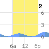 Puerto Real tide chart for Saturday, April 2, 2022