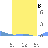 Puerto Real tide chart for Wednesday, April 6, 2022