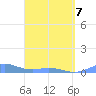 Puerto Real tide chart for Thursday, April 7, 2022