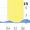 Puerto Real tide chart for Sunday, May 15, 2022
