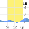 Puerto Real tide chart for Monday, May 16, 2022