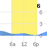 Puerto Real tide chart for Friday, May 6, 2022