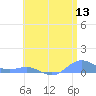 Puerto Real tide chart for Monday, June 13, 2022