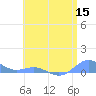 Puerto Real tide chart for Wednesday, June 15, 2022