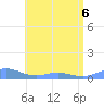 Puerto Real tide chart for Monday, June 6, 2022