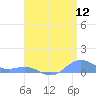 Puerto Real tide chart for Tuesday, July 12, 2022