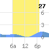 Puerto Real tide chart for Wednesday, July 27, 2022