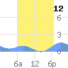 Puerto Real tide chart for Friday, August 12, 2022
