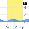 Puerto Real tide chart for Tuesday, August 30, 2022