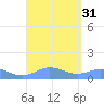 Puerto Real tide chart for Wednesday, August 31, 2022