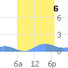Puerto Real tide chart for Saturday, August 6, 2022