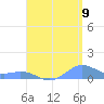Puerto Real tide chart for Tuesday, August 9, 2022