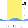 Puerto Real tide chart for Thursday, September 15, 2022