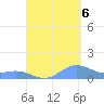Puerto Real tide chart for Tuesday, September 6, 2022