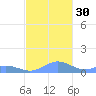 Puerto Real tide chart for Wednesday, November 30, 2022