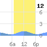 Puerto Real tide chart for Thursday, January 12, 2023