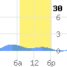 Puerto Real tide chart for Monday, January 30, 2023