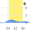 Puerto Real tide chart for Friday, January 6, 2023