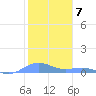 Puerto Real tide chart for Saturday, January 7, 2023