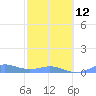 Puerto Real tide chart for Sunday, February 12, 2023