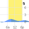 Puerto Real tide chart for Sunday, February 5, 2023