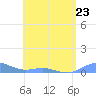 Puerto Real tide chart for Tuesday, May 23, 2023