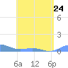 Puerto Real tide chart for Wednesday, May 24, 2023
