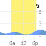 Puerto Real tide chart for Friday, May 5, 2023