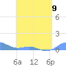 Puerto Real tide chart for Tuesday, May 9, 2023