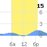 Puerto Real tide chart for Thursday, June 15, 2023