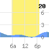 Puerto Real tide chart for Tuesday, June 20, 2023