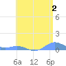 Puerto Real tide chart for Friday, June 2, 2023