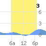 Puerto Real tide chart for Saturday, June 3, 2023