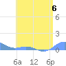 Puerto Real tide chart for Tuesday, June 6, 2023