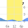 Puerto Real tide chart for Wednesday, June 7, 2023