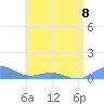Puerto Real tide chart for Thursday, June 8, 2023