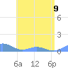 Puerto Real tide chart for Friday, June 9, 2023