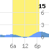 Puerto Real tide chart for Saturday, July 15, 2023