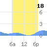 Puerto Real tide chart for Tuesday, July 18, 2023