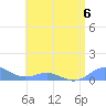 Puerto Real tide chart for Thursday, July 6, 2023