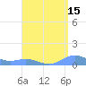 Puerto Real tide chart for Tuesday, August 15, 2023