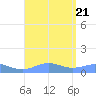 Puerto Real tide chart for Monday, August 21, 2023