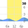 Puerto Real tide chart for Wednesday, August 30, 2023